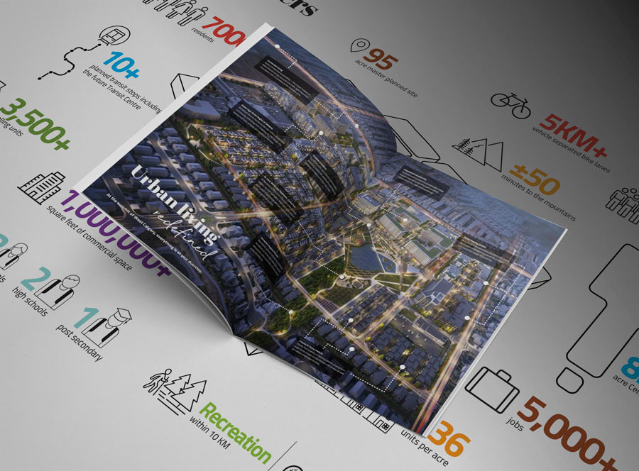 West District - Community Information Download